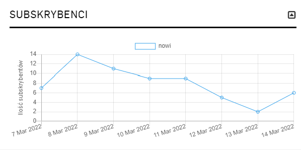 nowy panel administratorski atomstore